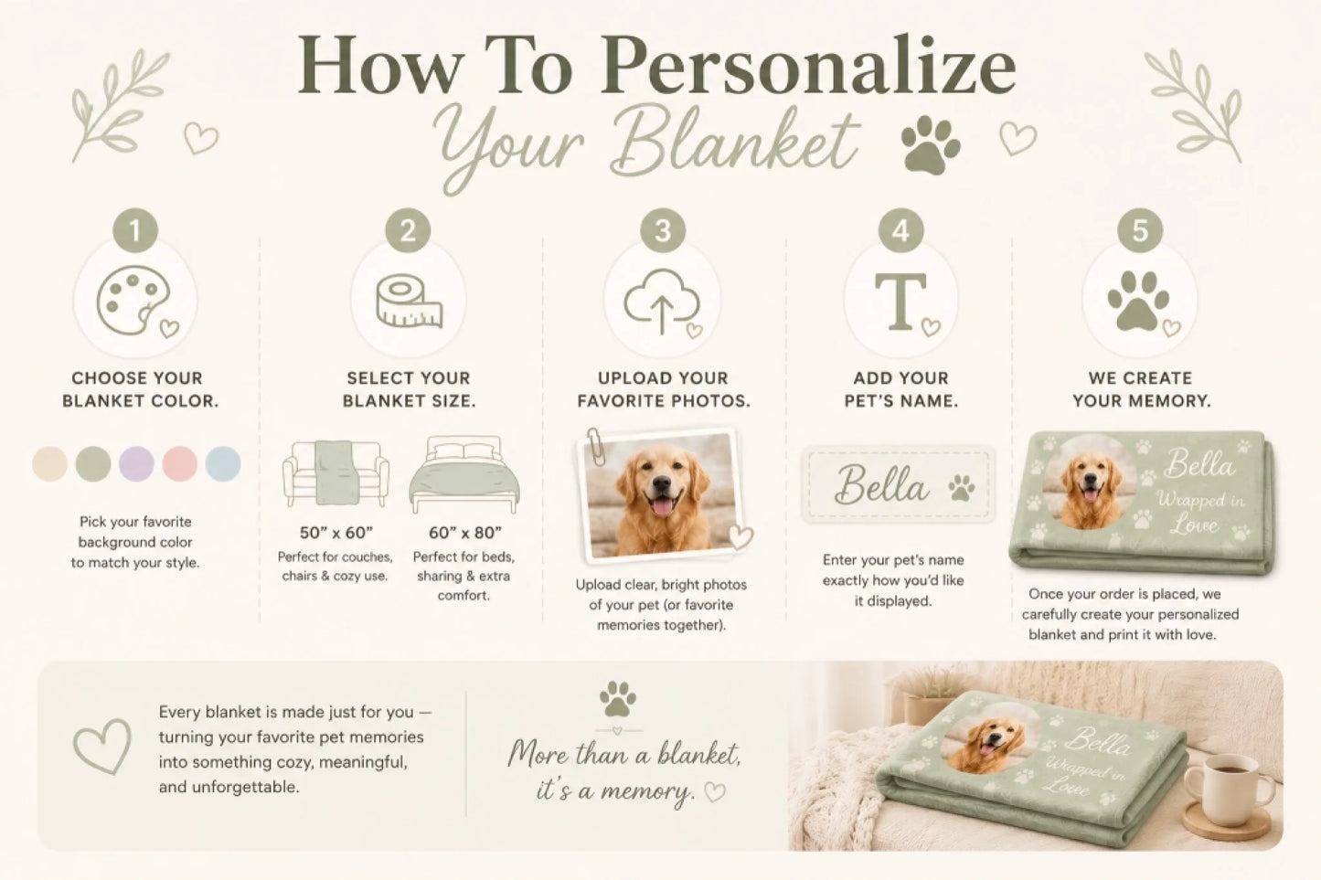 Guided how to order Mock up