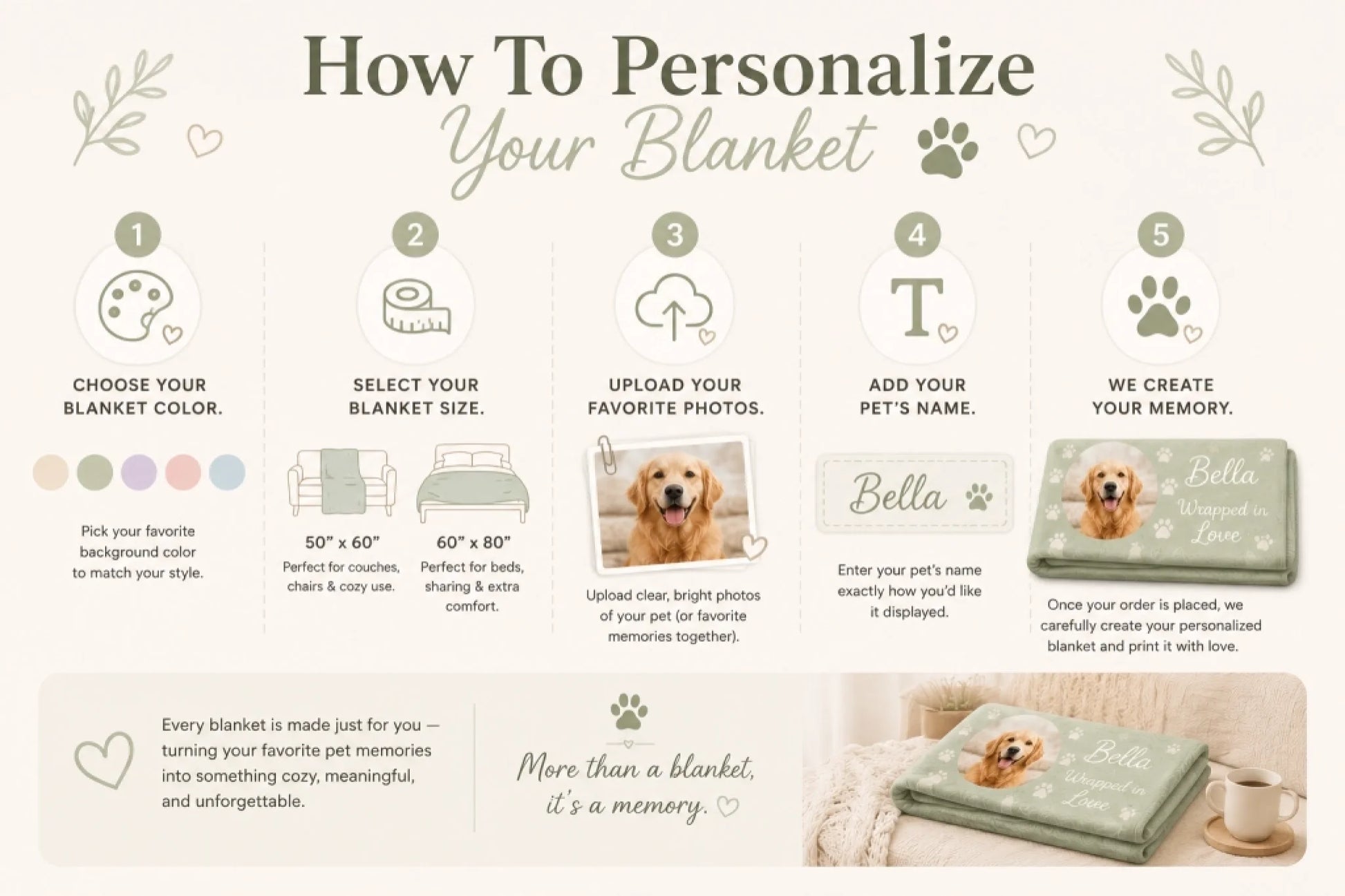 Guided how to order Mock up